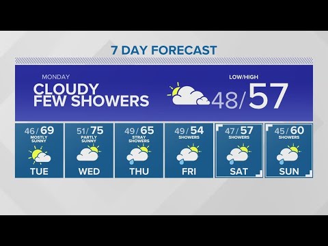 Cloudy skies return | KING 5 Weather 1 Cloudy Skies Return | King 5 Weather