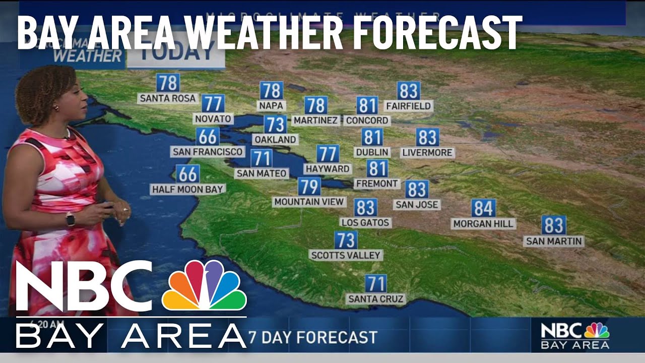 Kari’s Forecast: Hot Weekday Temps