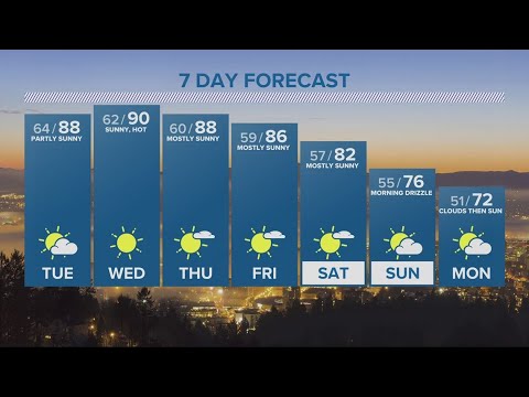 Kgw Forecast: 5 P.m., Monday May 15, 2023