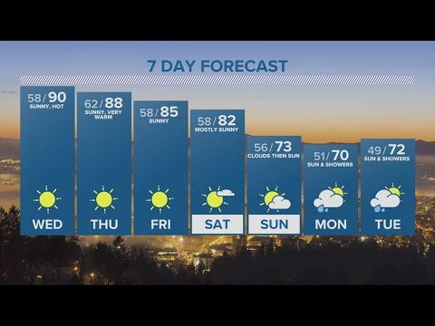 Kgw Forecast: 5 P.m., Tuesday May 16, 2023