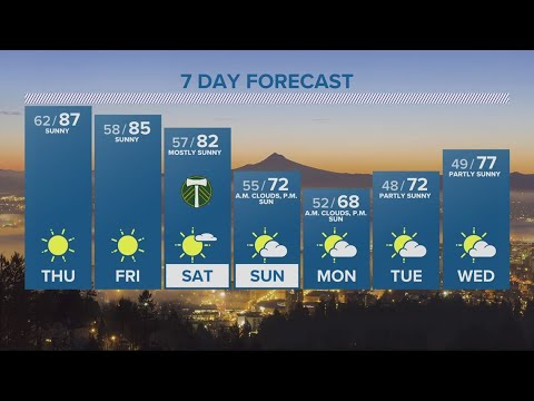 Kgw Forecast: Evening, Wednesday, May 17, 2023