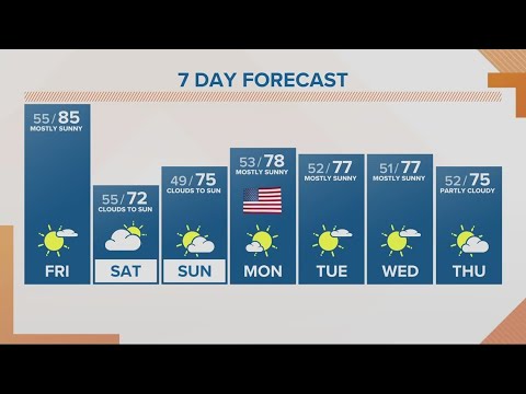 Kgw Forecast: Sunrise, Friday, May 26, 2023
