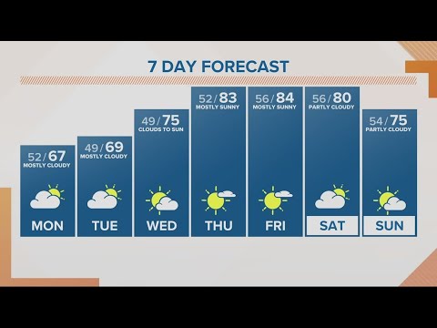KGW Forecast: Sunrise, Monday, May 22, 2023 1 Kgw Forecast: Sunrise, Monday, May 22, 2023