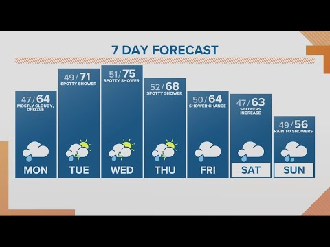 KGW Forecast: Sunrise, Monday, May 1st, 2023 1 Kgw Forecast: Sunrise, Monday, May 1st, 2023