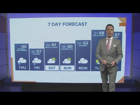 Kgw Forecast: Sunrise, Thursday, May. 4, 2023