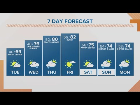 Kgw Forecast: Sunrise, Tuesday, May 23, 2023