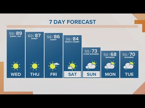 Kgw Forecast: Sunrise, Wednesday, May 17, 2023