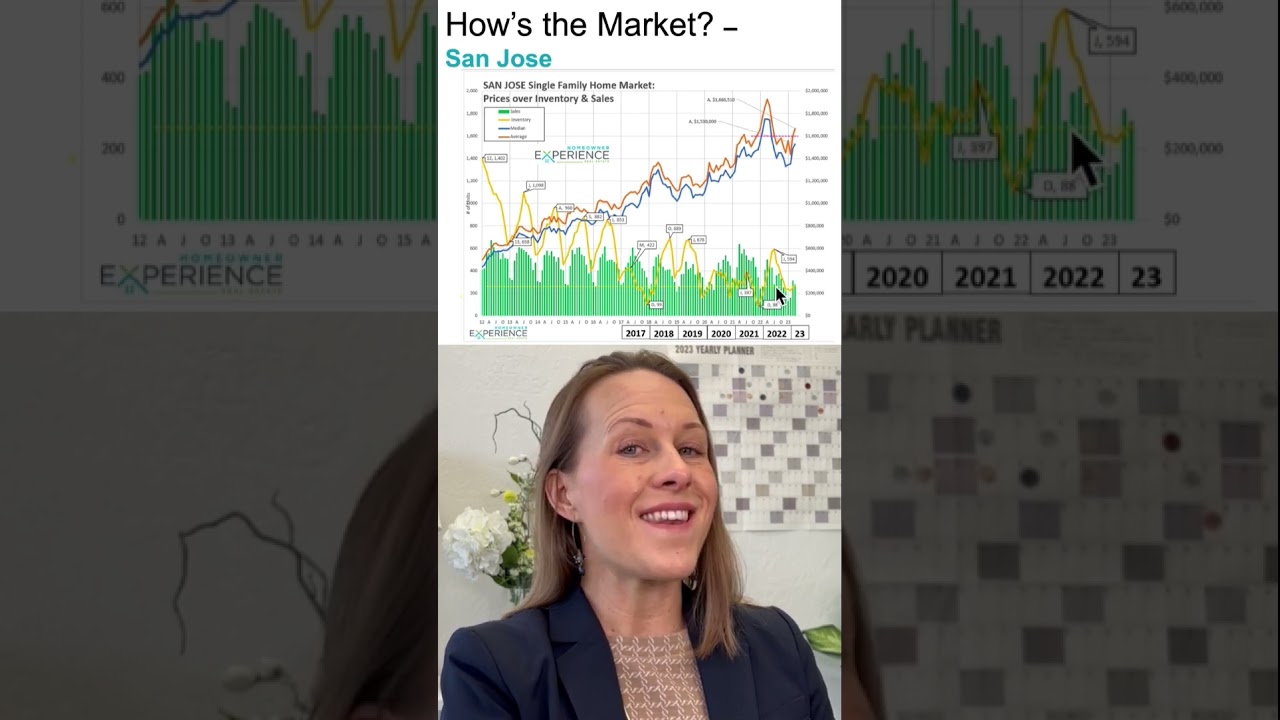 May 2023 San Jose Housing Market Update | San Jose Ca