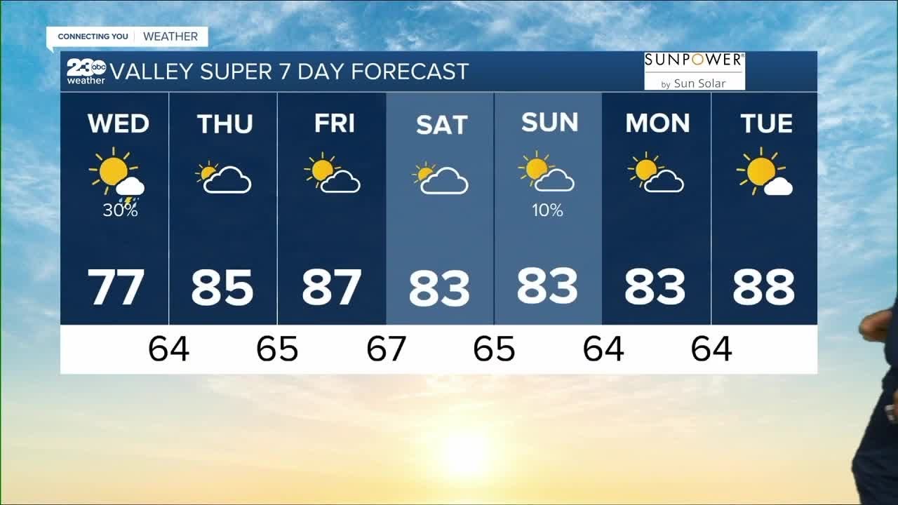 23abc Weather For Wednesday, June 7, 2023