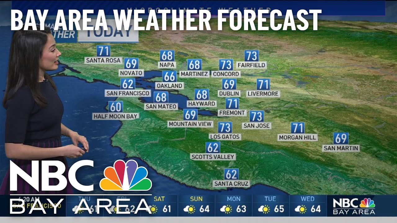 Cinthia’s Forecast: Morning Clouds And Afternoon Breeze