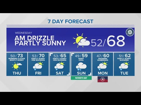 Cooler Temperatures To Stick Around For The Rest Of The Week | King 5 Weather