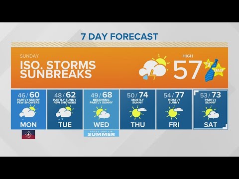 Isolated Storms Sunbreaks | King 5 Weather