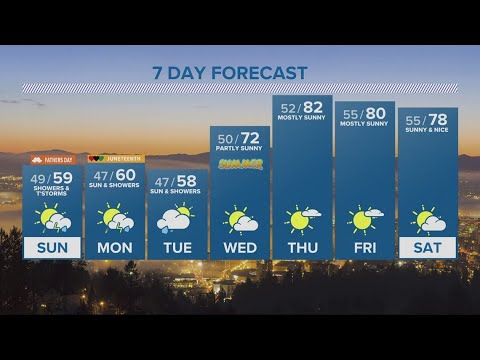 Kgw Forecast: 11 P.m. Saturday June 17 2023