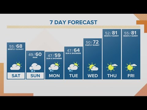 Kgw Forecast: Sunrise Saturday June 17 2022