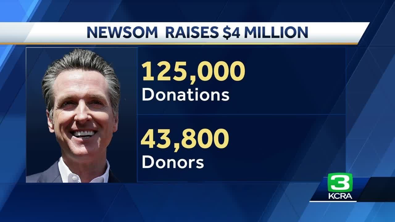 Newsom’s ‘campaign For Democracy’ Raises More Than $4m In 2 Months