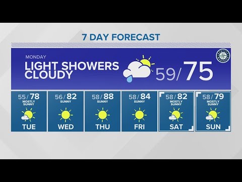 Brief Showers Before 80s Return| King 5 Weather