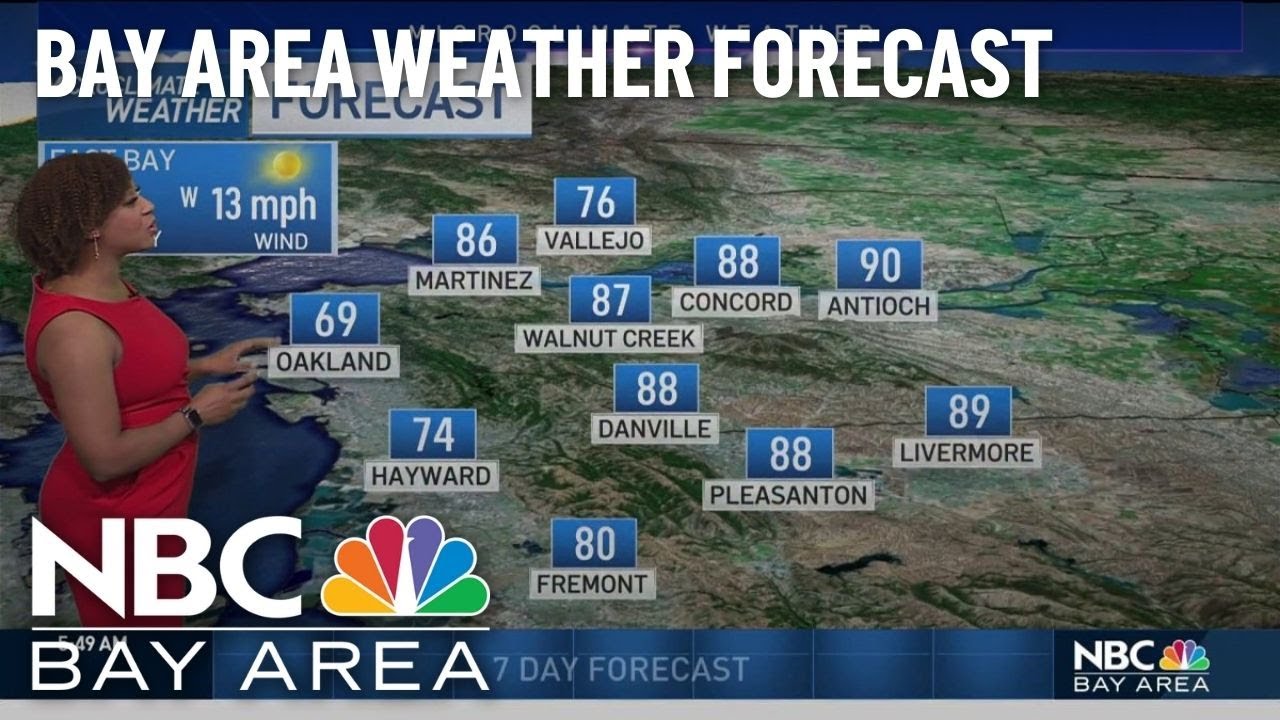 Kari’s Forecast: Heat Ramps Up Soon