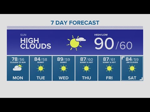 Kgw Forecast: 11 P.m., Saturday July 15, 2023