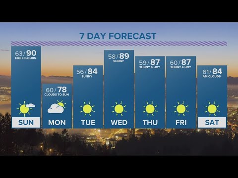 Kgw Forecast: 5 P.m., Saturday July 15, 2023