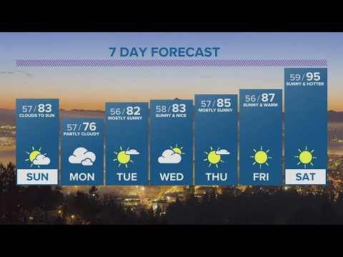 Kgw Forecast: 6 P.m. Saturday July 8 2023