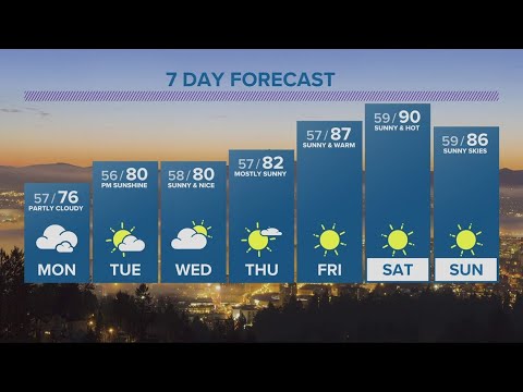 Kgw Forecast: 6 P.m. Sunday July 9 2023