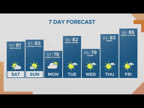 Kgw Forecast: Sunrise Saturday July. 8 2023