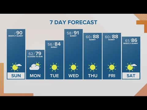 Kgw Forecast: Sunrise, Sunday, July. 16, 2023