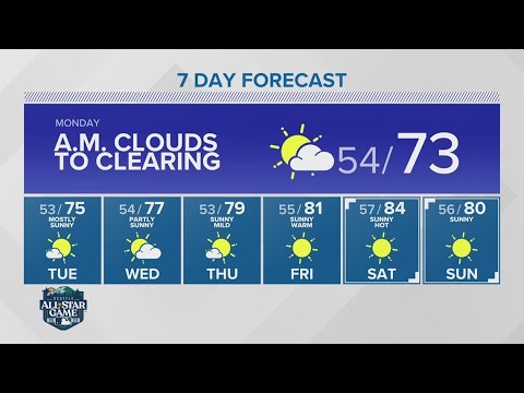 Mild Comfortable Weather For All Star Week | King 5 Weather