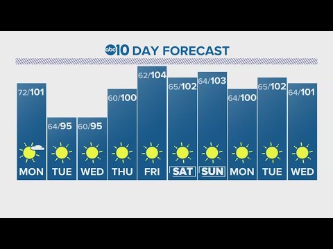 Sacramento Evening Weather: July 16, 2023