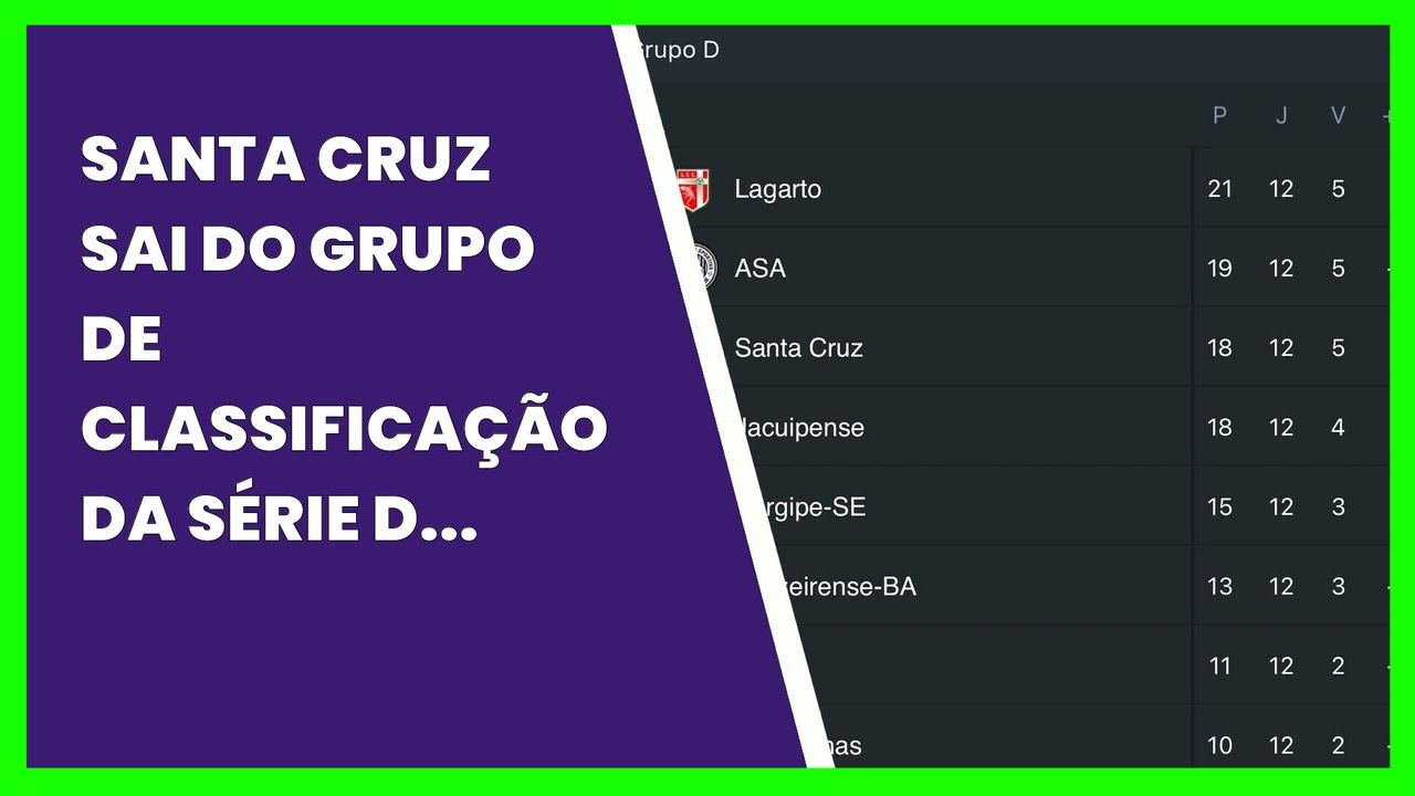 Santa Cruz Sai Do Grupo De ClassificaÇÃo Da SÉrie D Com Resultados Negativos Na Rodada