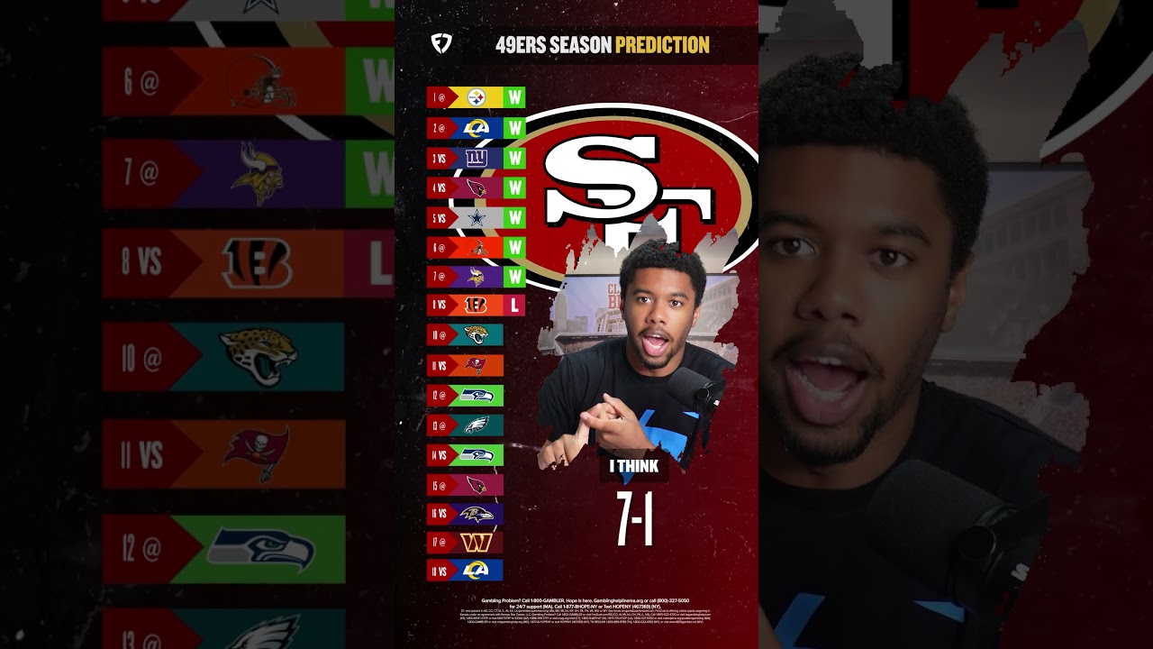 San Francisco 49ers 2023 Schedule Prediction!