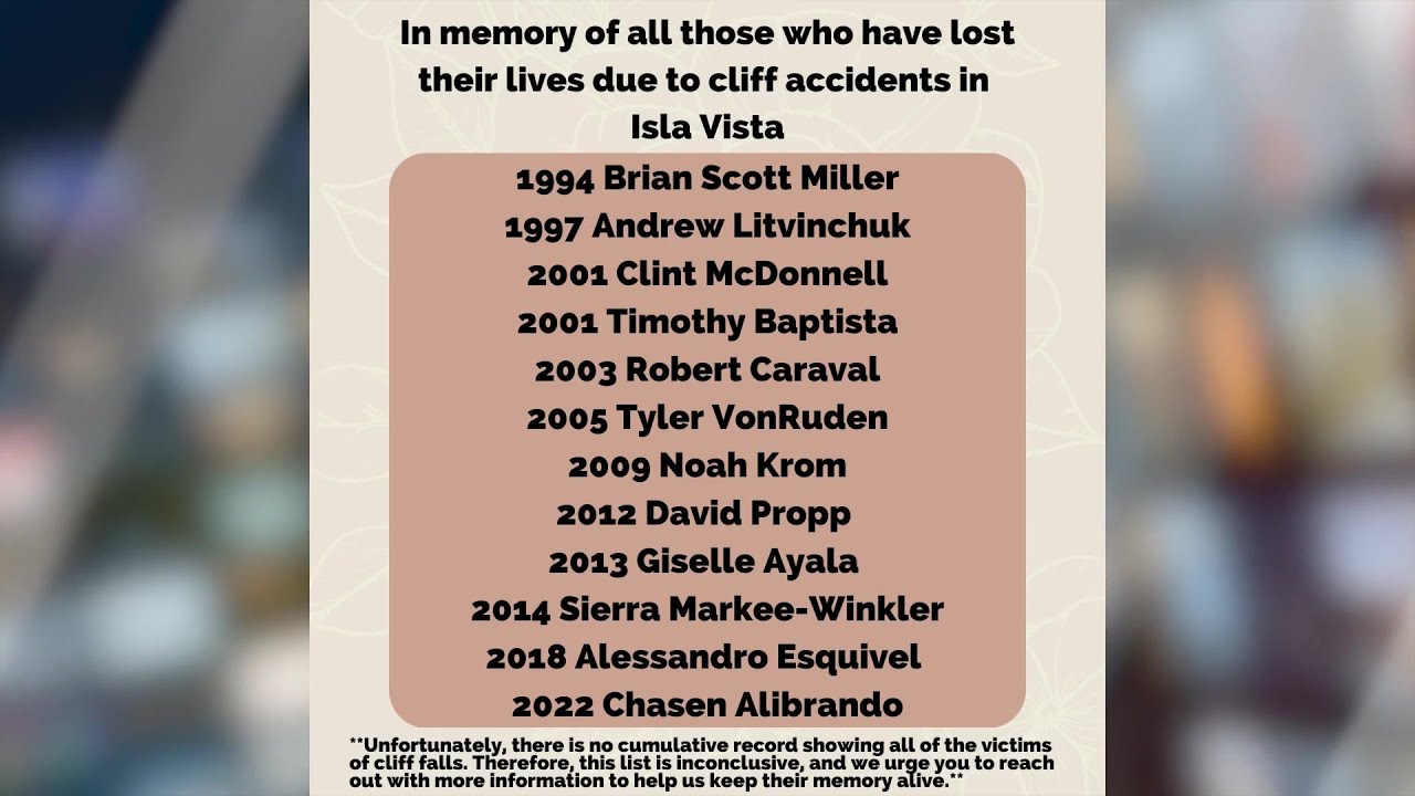 Cliff Falls: 13 Unofficial Cliff Deaths In Isla Vista Since 1994