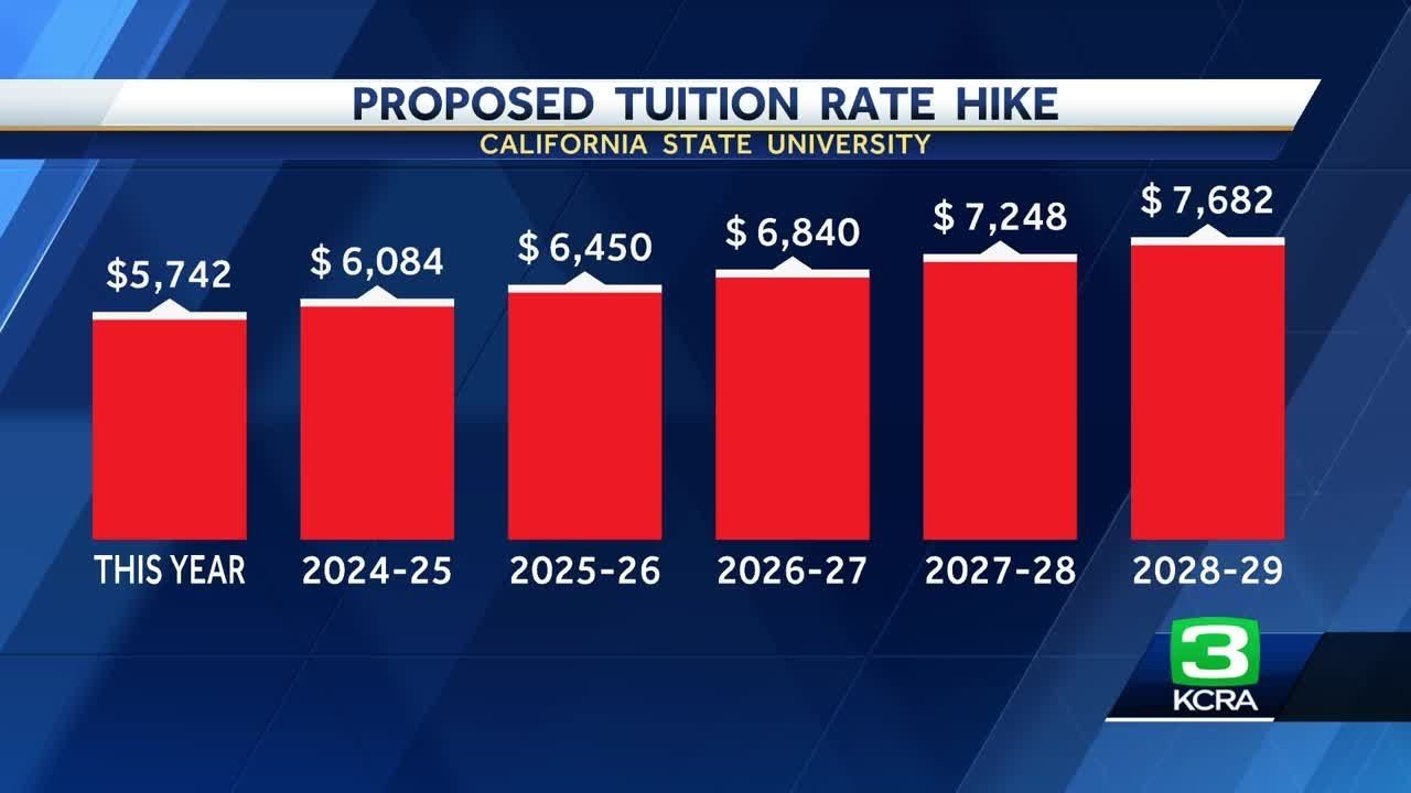 Csu Tuition Hike Vote Is Planned For This Week. Here’s How The Rates Would Increase