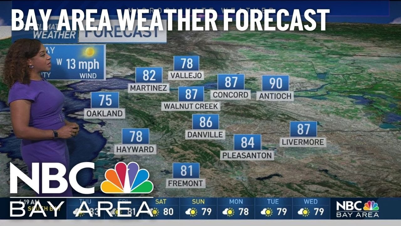 Kari’s Forecast: Slight Cool Down This Weekend