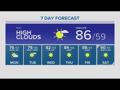 Kgw Forecast: 11 P.m., Saturday September 9, 2023