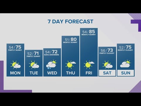 Kgw Forecast: 11 P.m., Sunday September 17, 2023