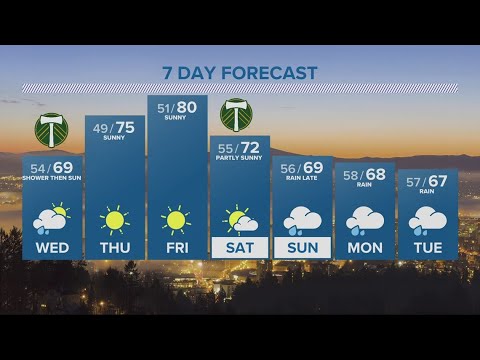 Kgw Forecast: 5 P.m., Tuesday September 19, 2023