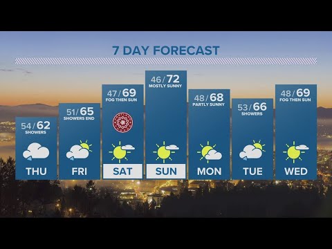 Kgw Forecast: 5 P.m., Wednesday September 27, 2023