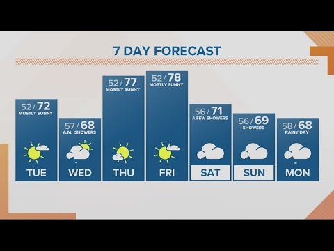 Kgw Forecast: Noon, Tuesday, Sept. 19, 2023