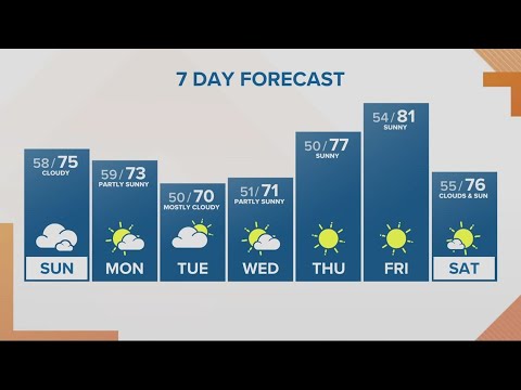 Kgw Forecast: Sunrise, Sunday, Sept. 17, 2023