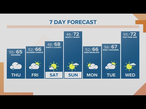 Kgw Forecast: Sunrise, Thursday, Sept. 28, 2023