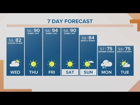 Kgw Forecast: Sunrise, Wednesday, September 13, 2023