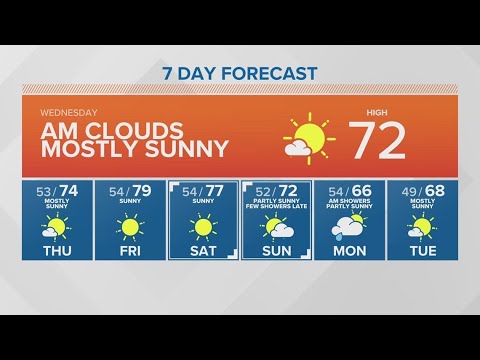 Mostly Sunny After A Cloudy Start To The Day | King 5 Weather