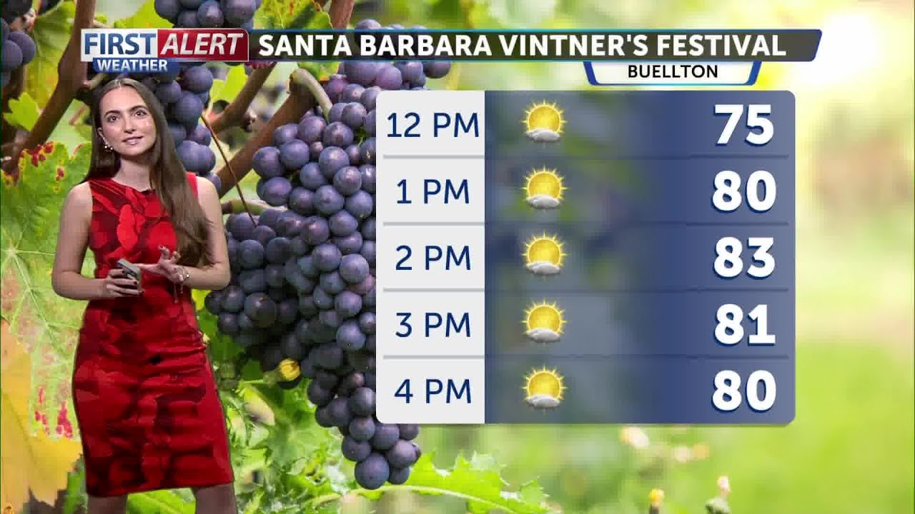Jam Packed Weekend Of Fun With Pleasant Weather