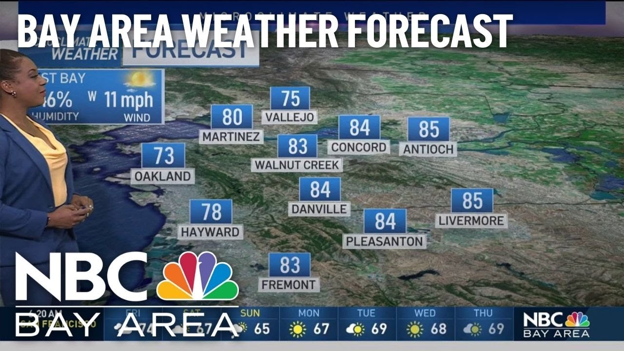 Kari’s Forecast: Cooler Weekend With Showers