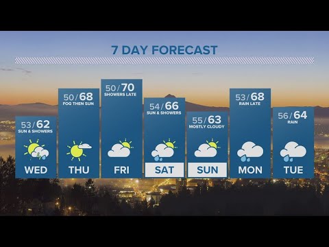 Kgw Forecast: 5 P.m., Tuesday October 10, 2023