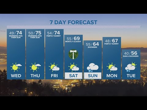 Kgw Forecast: 5 P.m., Tuesday, October 17, 2023