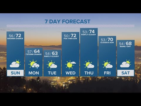 Kgw Forecast: 8 P.m., Saturday October 14, 2023