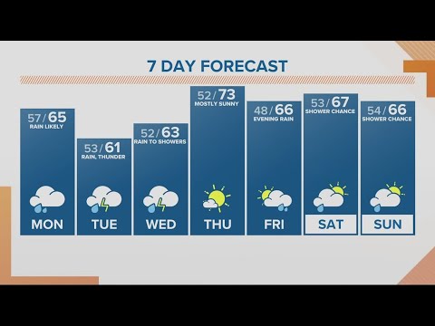 Kgw Forecast: Noon, Monday, Oct. 9, 2023