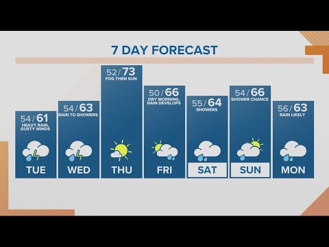 Kgw Forecast: Noon, Tuesday, Oct. 10, 2023